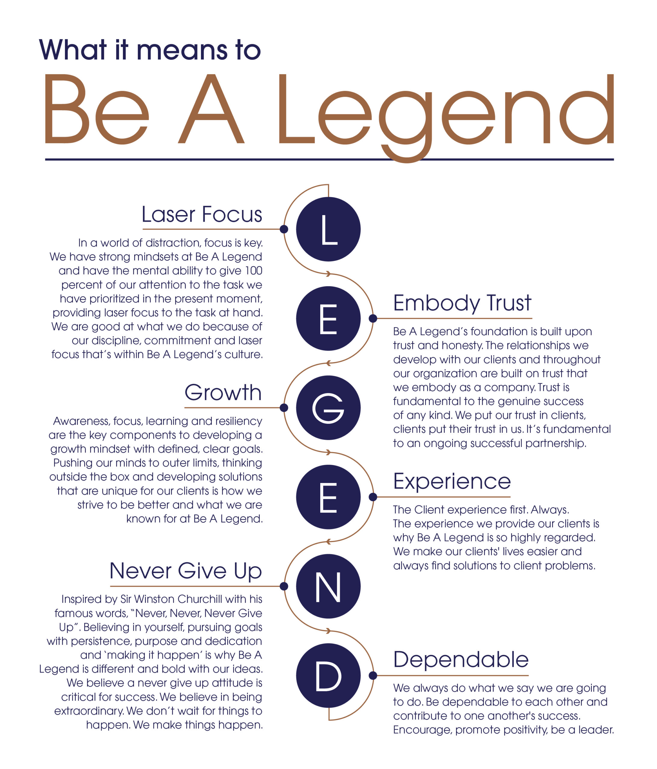 Be-a-Legend-Core-Values